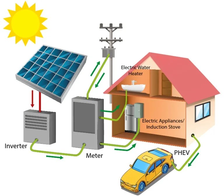 Diagrama Paneles Solares | PDF