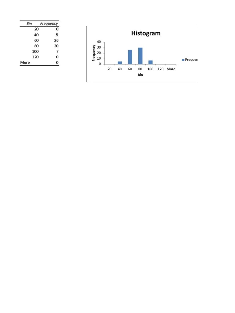 Histogram Bin Frequency PDF Errors And Residuals Analysis Of