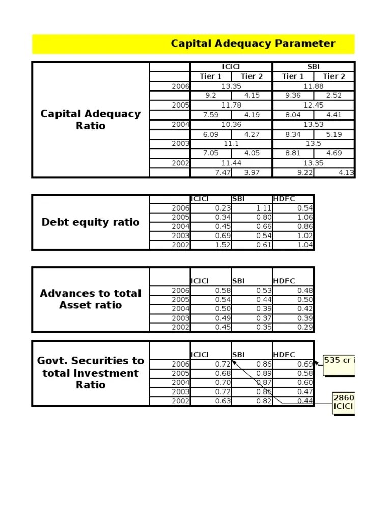 CAMEL analysis for Indian Banks Capital Requirement Financial Markets