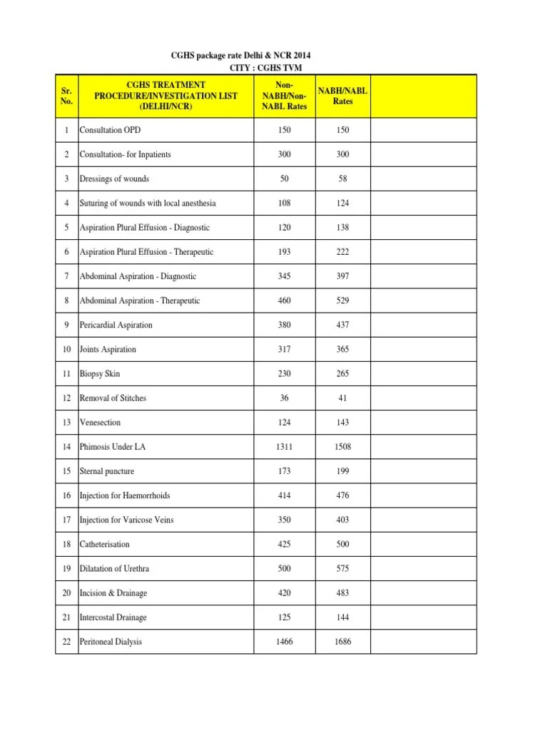 CGHS Rates Trivandrum PDF Percutaneous Coronary Intervention