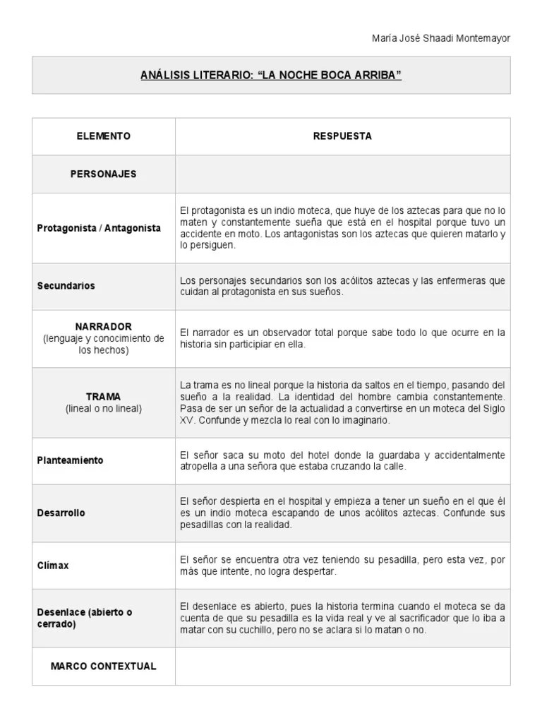 Entre la realidad y el sueño Un análisis de la identidad cambiante en