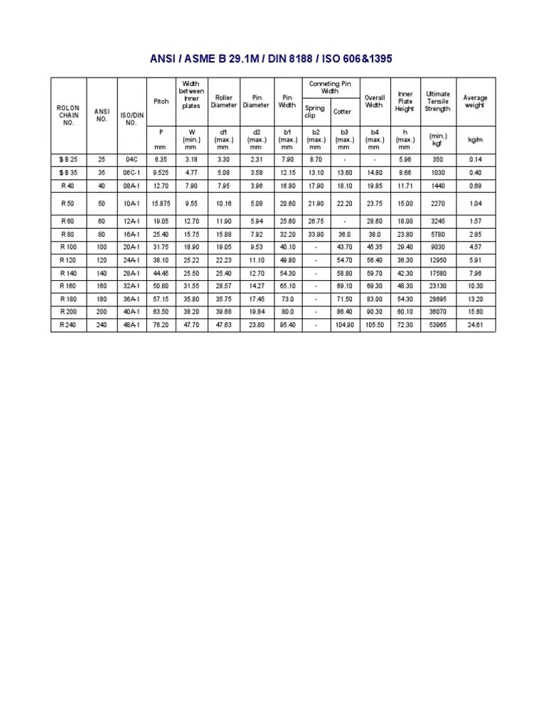 Roller Chains Simplex Ansi Standards PDF