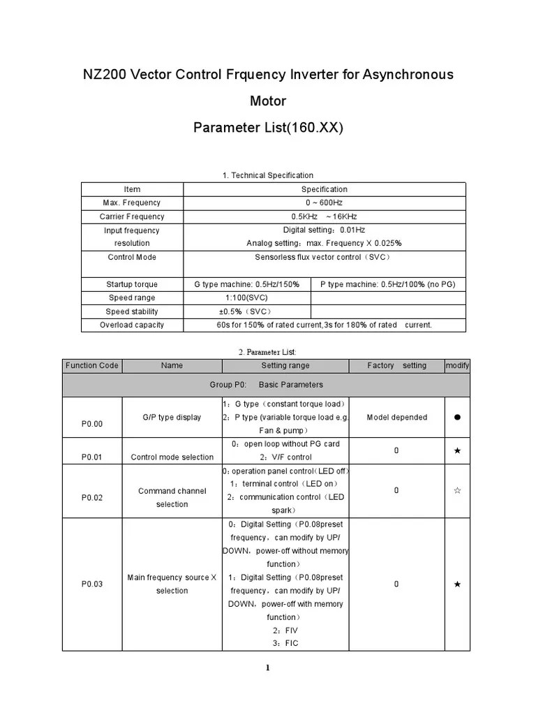 NZ200_160.03 English version manual of inverter PDF Electric