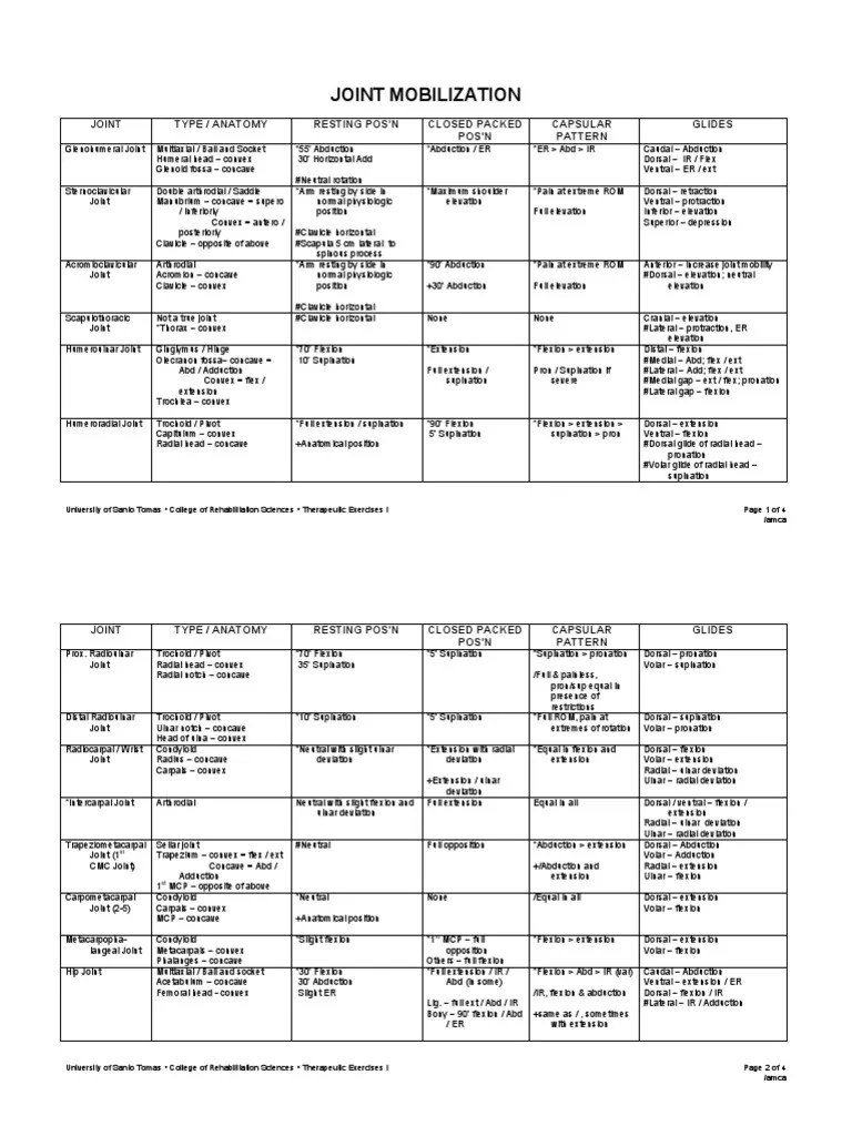 JOINT MOBILIZATION Table PDF