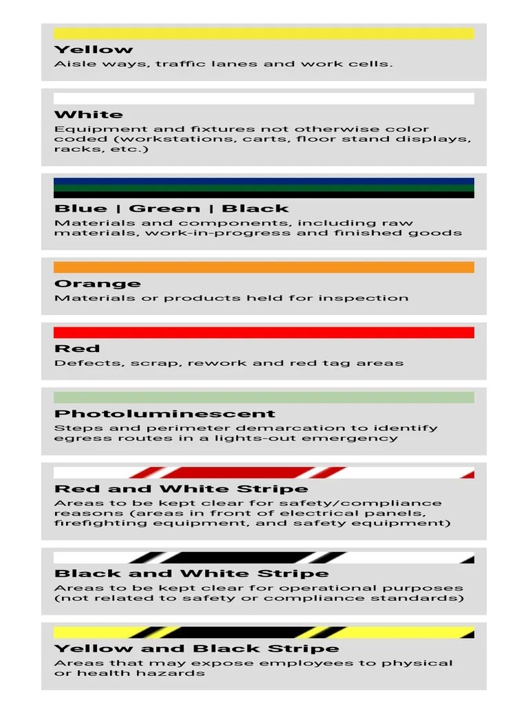 Floor Marking Color Code Guide OSHA Standards BRADY Download Free