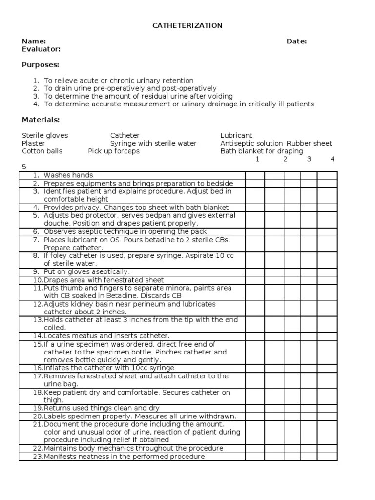 CATHETERIZATION Checklist