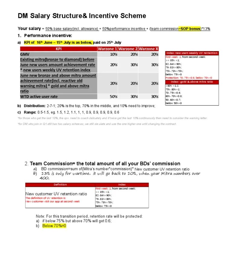 DM Salary Structure (22 June)BAHASA VERSION PDF