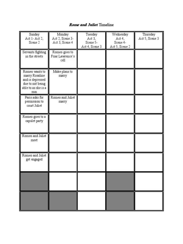 Romeo and Juliet Timeline PDF