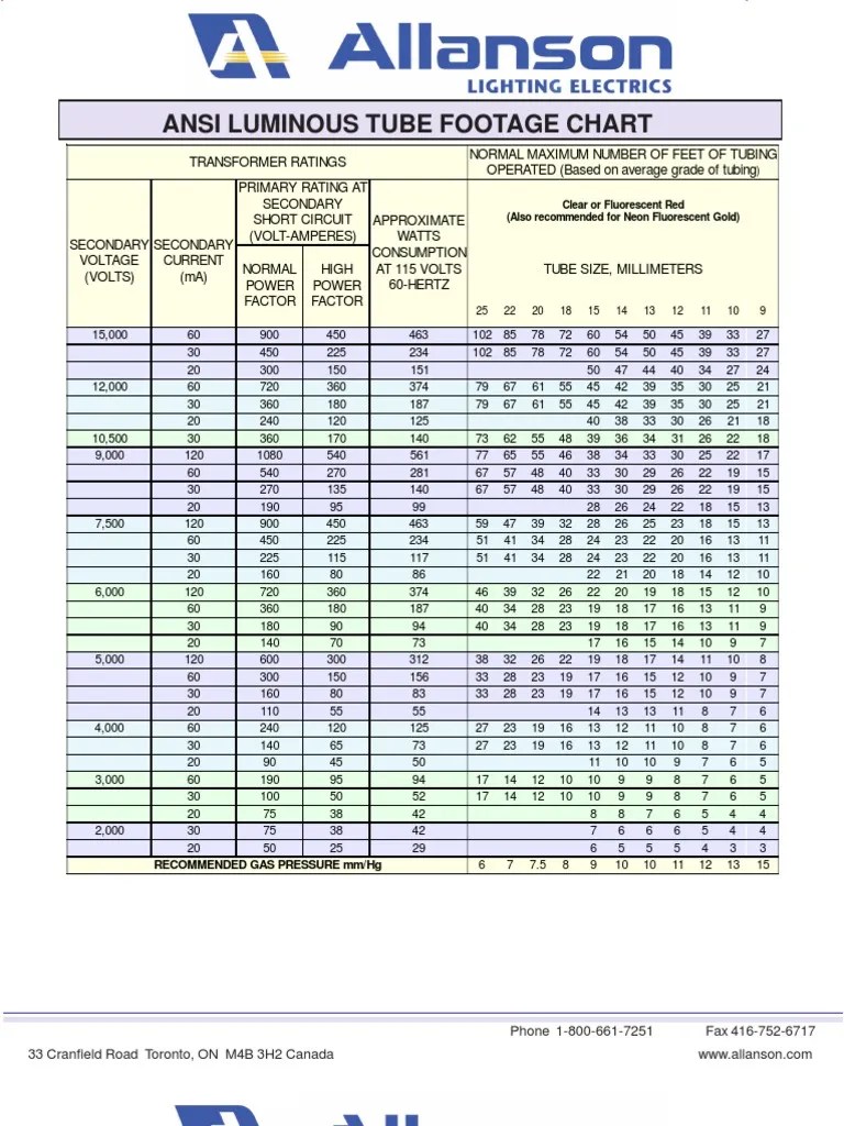 Allanson Luminous Tube Footage Chart PDF Fluorescent Lamp Vacuum Tube