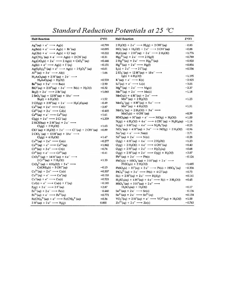 Standard Reduction Potentials at 25 PDF