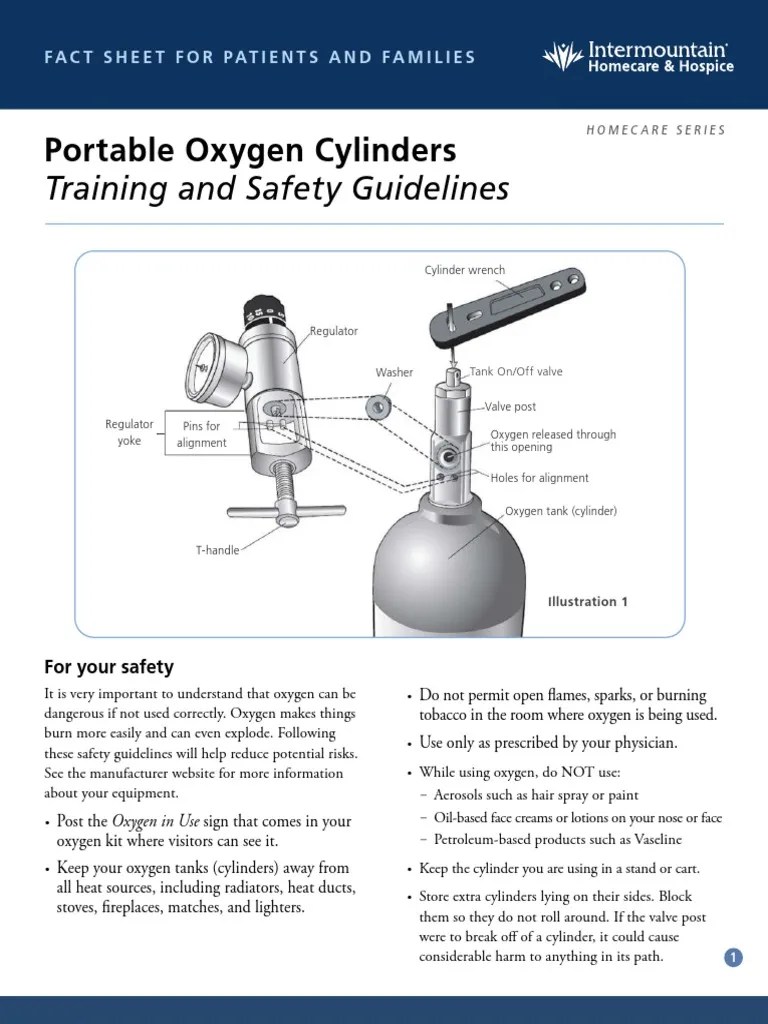 Portable Oxygen Cylinders Training and Safety Guidelines (Homecare