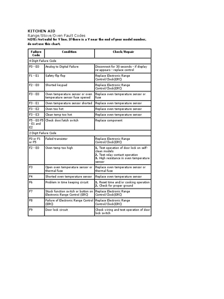 KITCHEN AID Range/Stove Error Codes PDF
