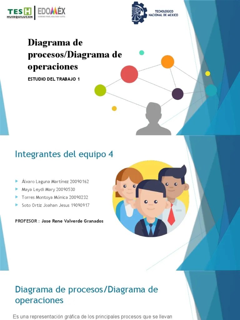 Diagrama de Procesos | PDF | Información | Análisis
