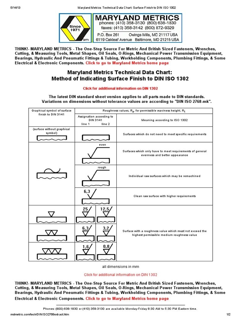 Surface Finish to DIN ISO 1302 PDF Pipe (Fluid Conveyance