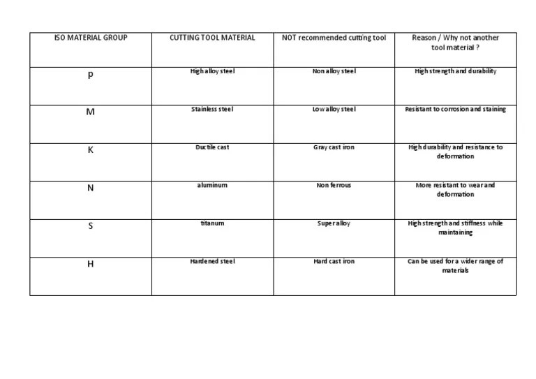Iso Material Group PDF