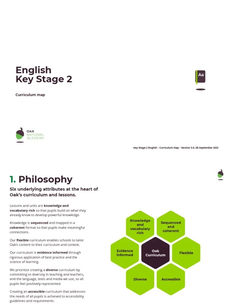 Key Stage 2 English PDF
