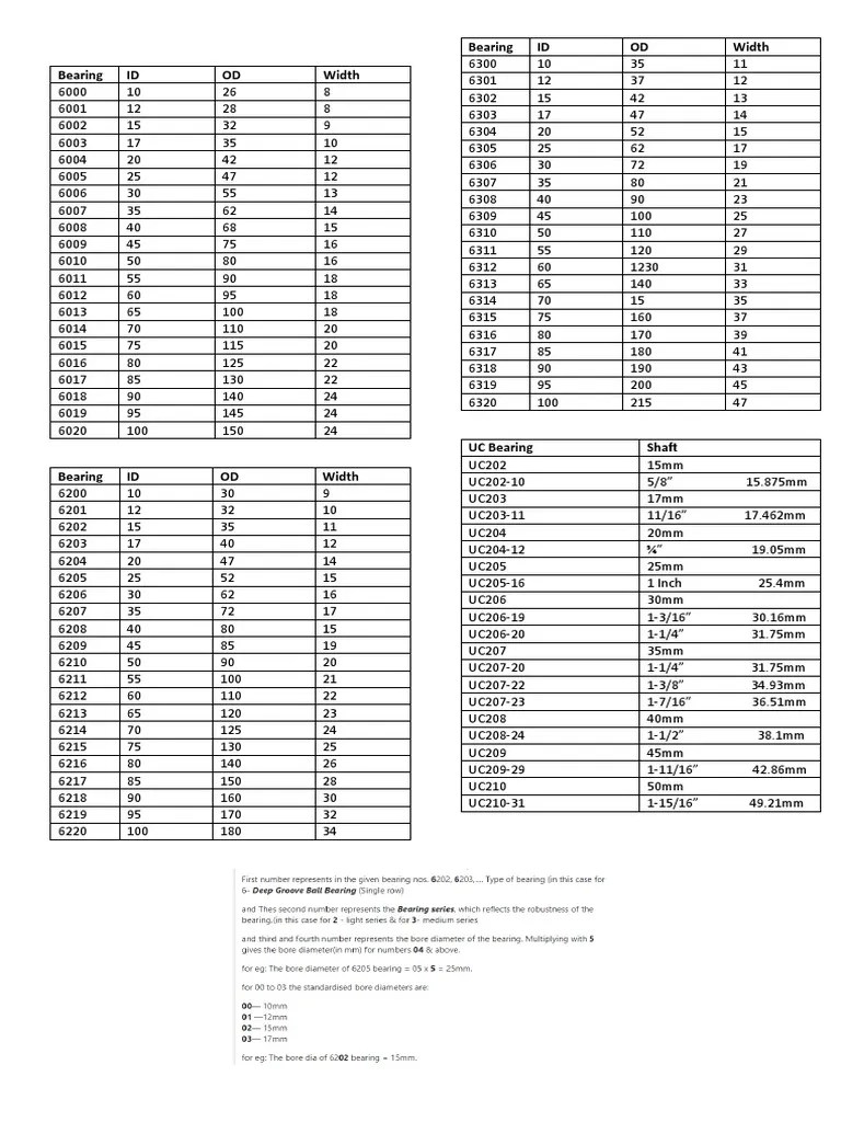 Bearing Size Chart PDF