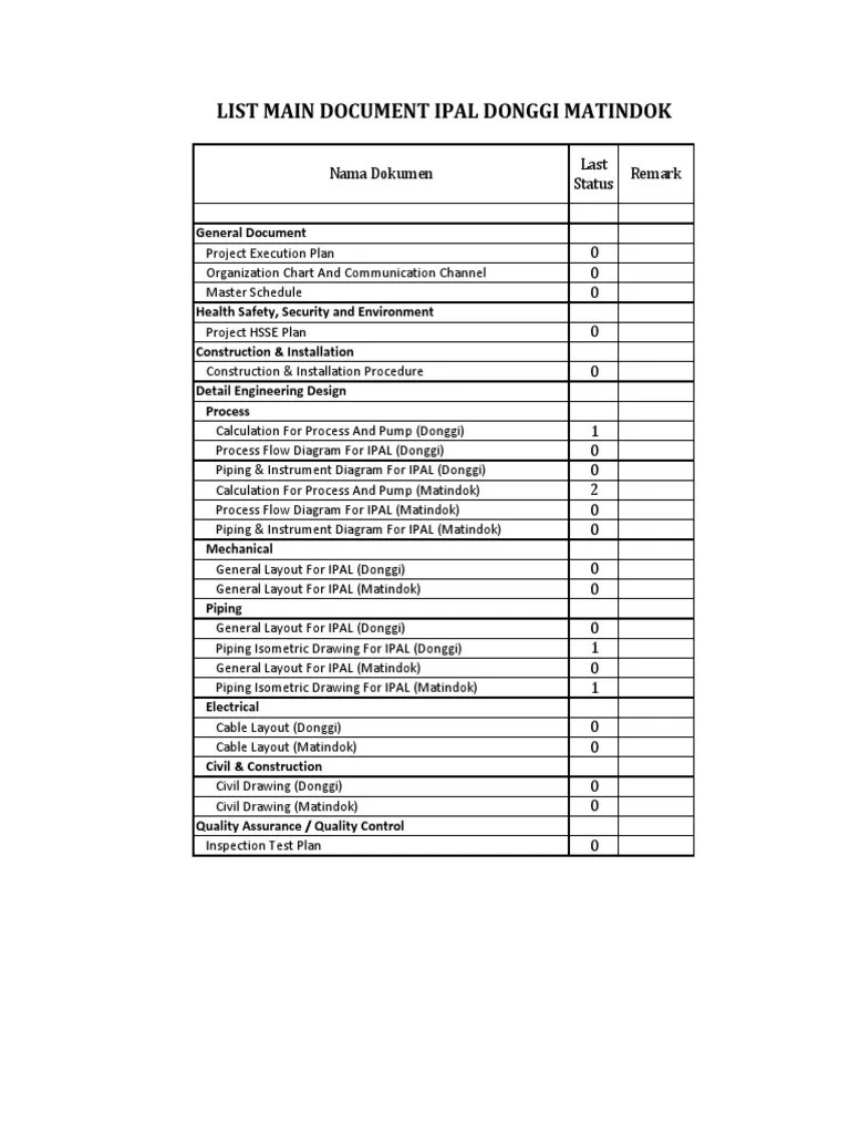 Contoh Main Document List IPAL DMF PDF