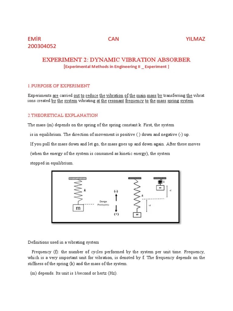 Dynamic Vibration Absorber PDF Damping Resonance