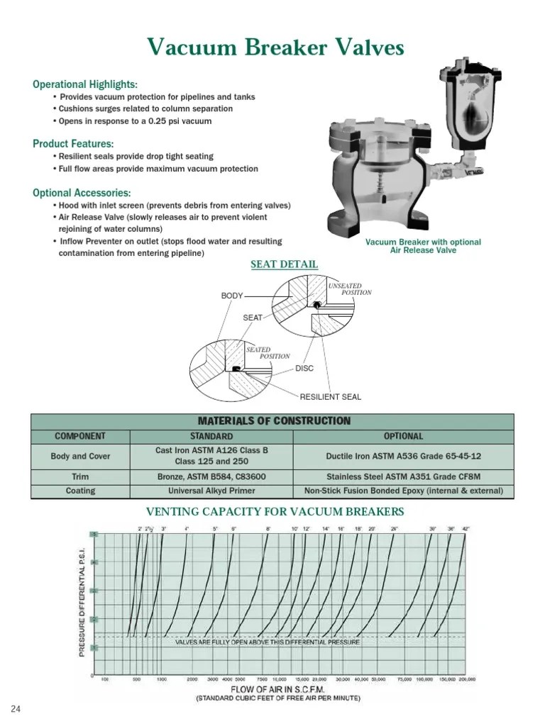 Vacuum Breaker Valves PDF Valve Industrial Processes