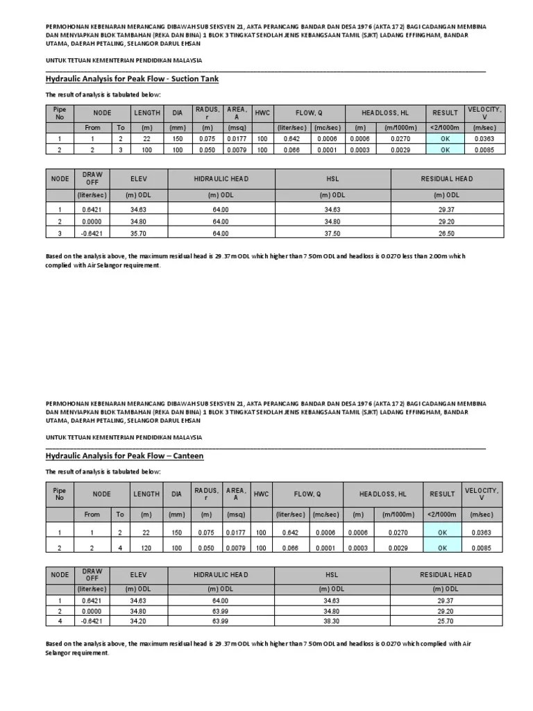 Hydraulic Analysis For Peak Flow PDF