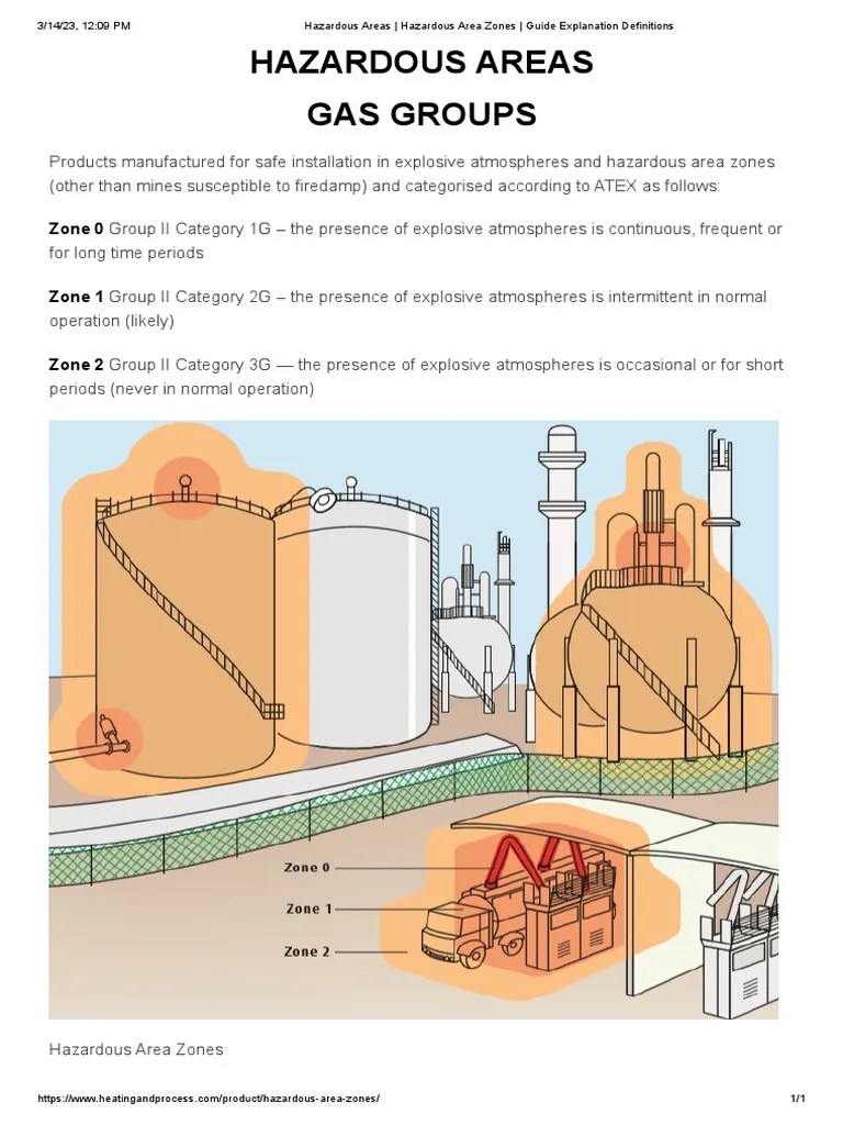 Hazardous Area Zones Guide Explanation Definitions PDF