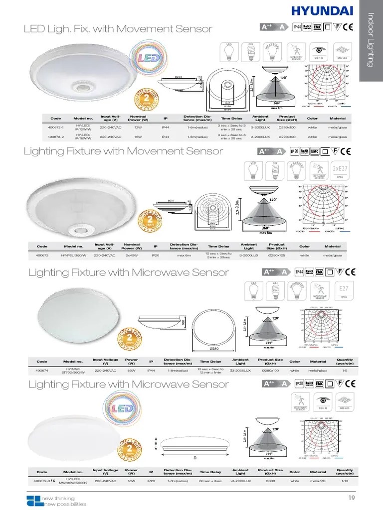 Led Ceiling With Sensor | PDF | Optics | Electromagnetic Spectrum