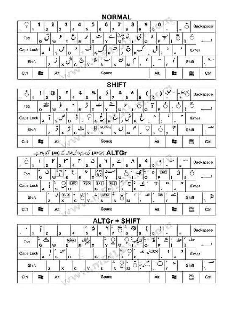 URDU KEYBOARD LAYOUT PDF