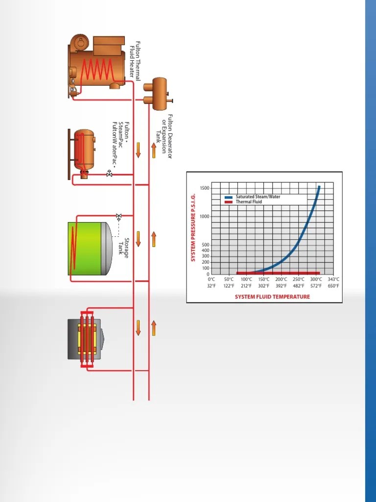 THermal FLUID System PDF