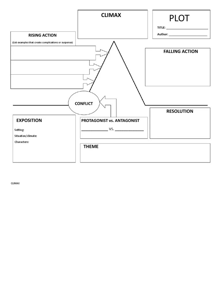 Blank Plot Diagram PDF Plot (Narrative) Storytelling