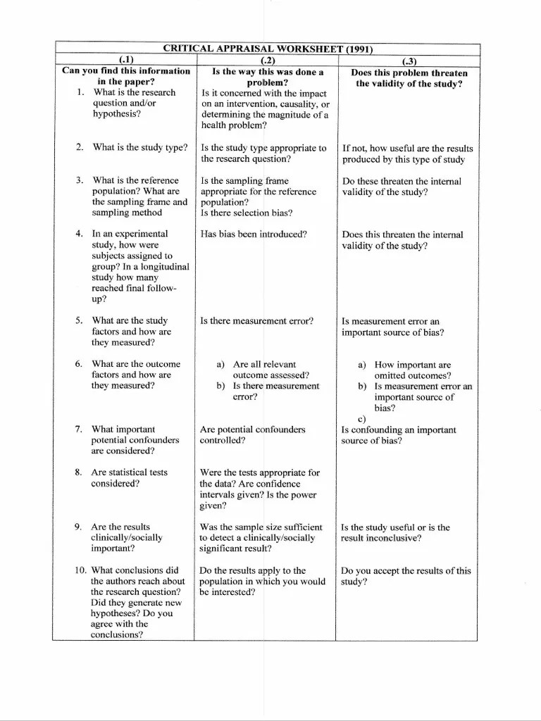 Critical Appraisal Worksheet | PDF | Confounding | Validity (Statistics)