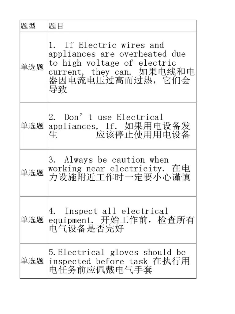 Electrical Awareness Training PDF