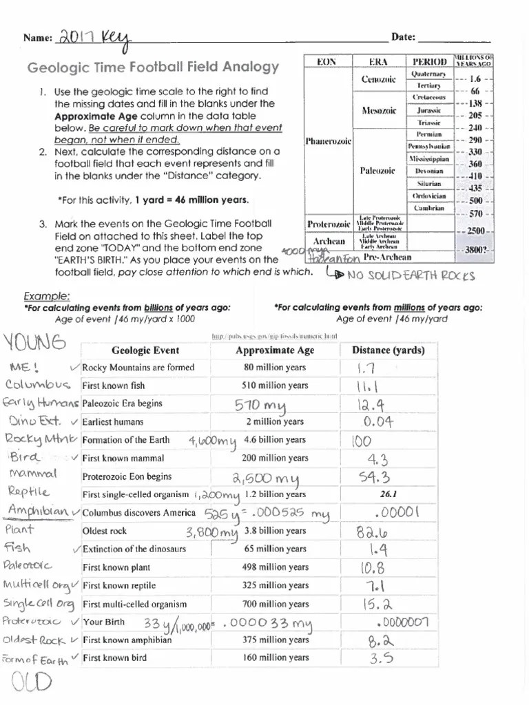 Geologic Time Football Field 2017 Key | PDF