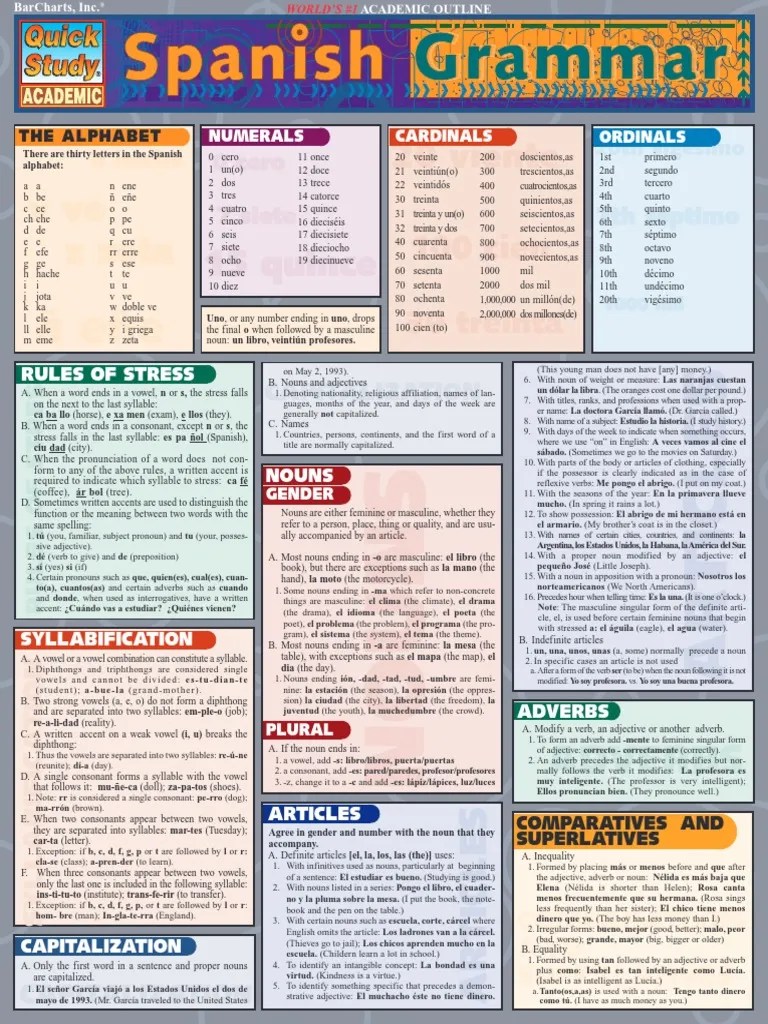Spanish Cheat Sheet PDF