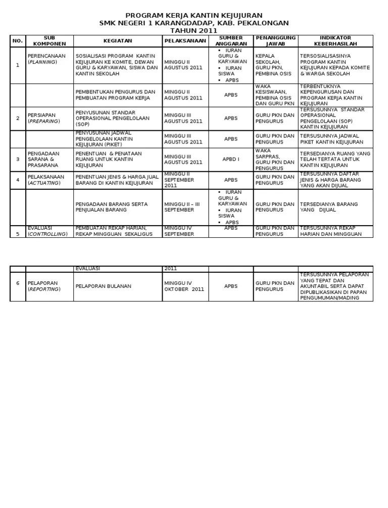 Program Kerja Wakil Kepala Sekolah Bidang Kesiswaan Sd Info Seputar Kerjaan