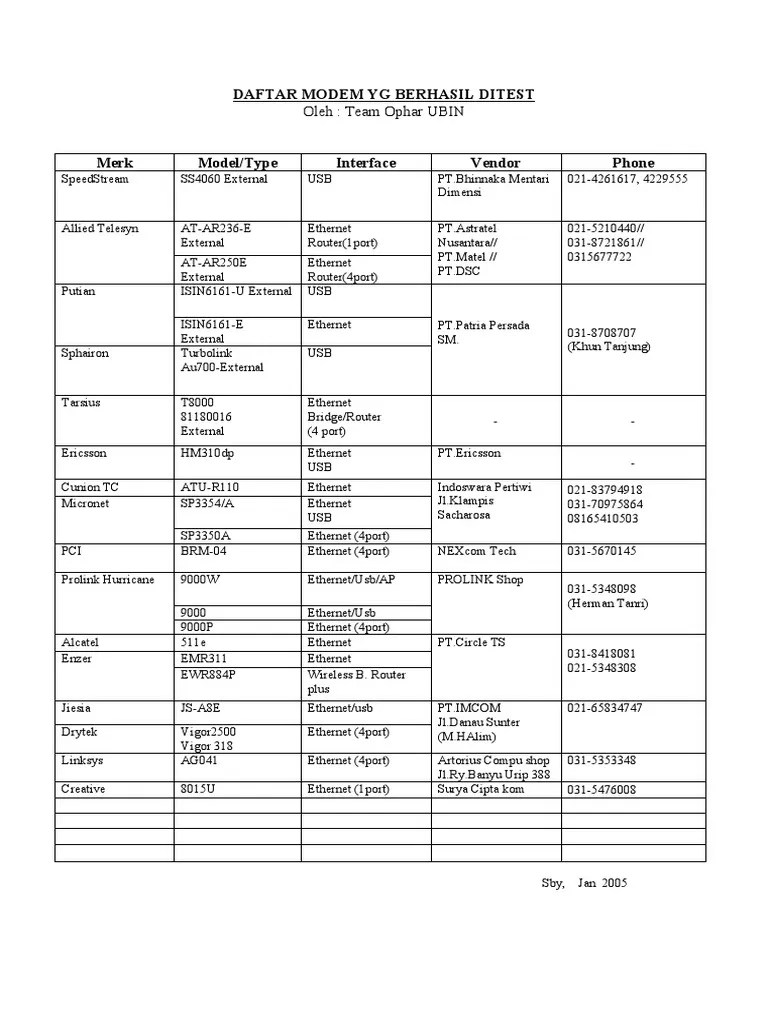Modem Hasil Test Jan05 PDF Computer Engineering Networking