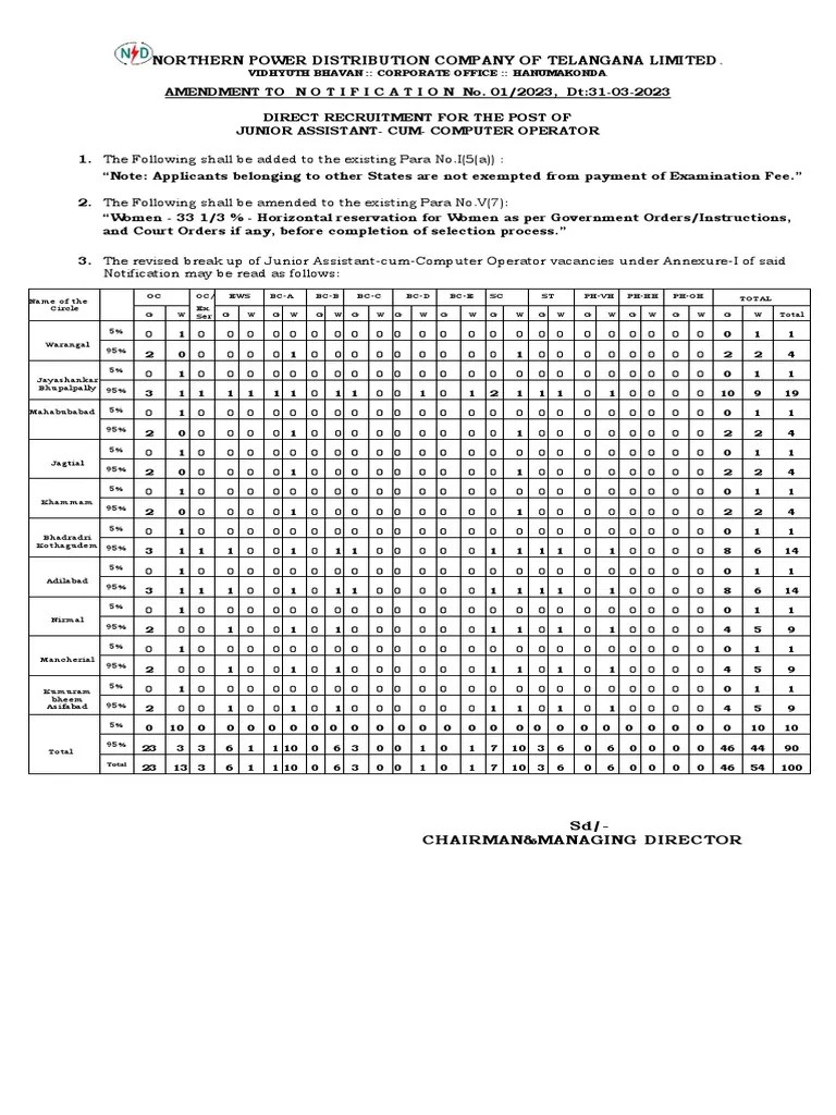 Amendment To The Notification of Junior Operator