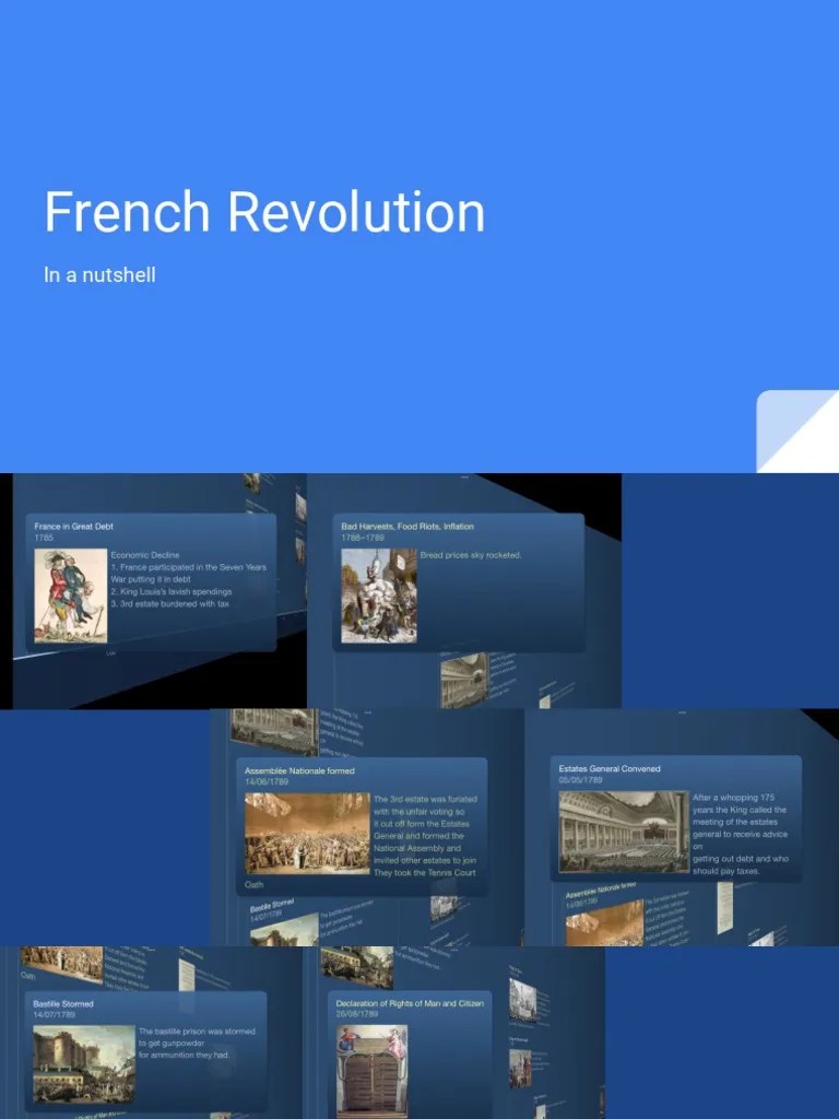French Revolution Timeline PDF