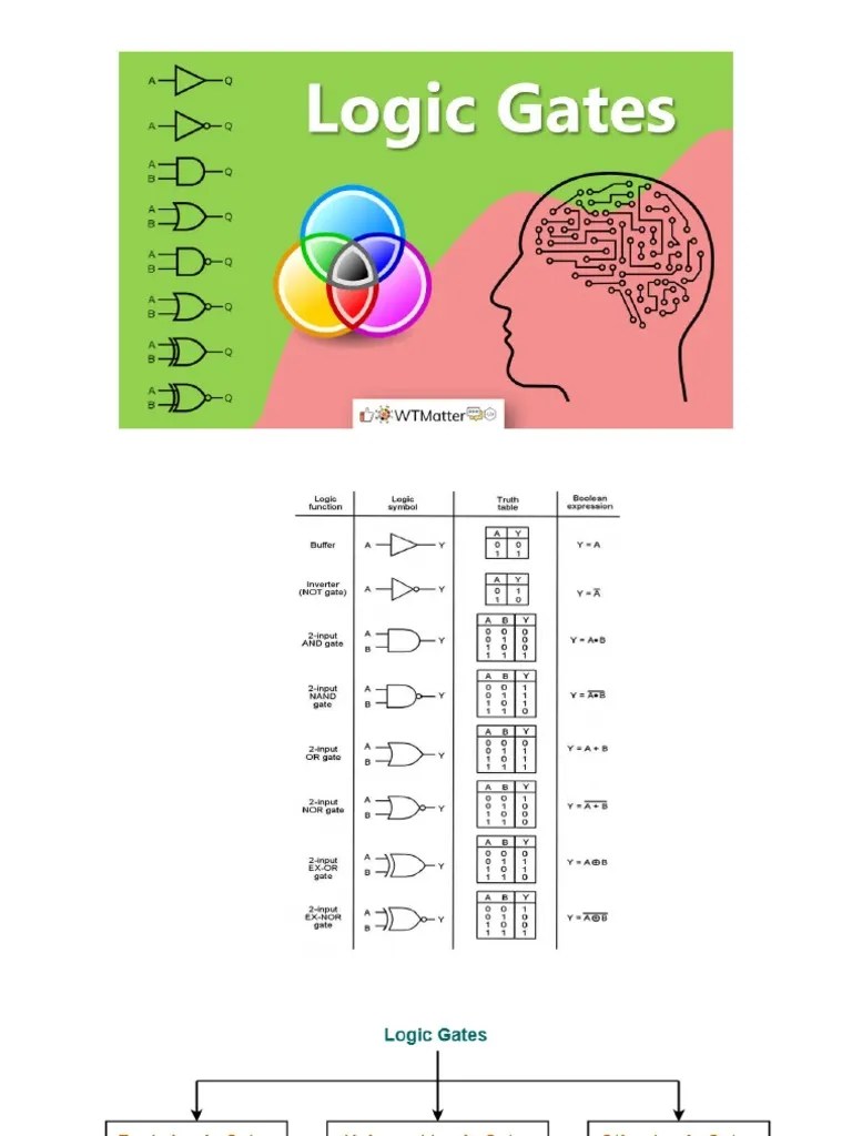 Presentation4 Logic Gates PDF