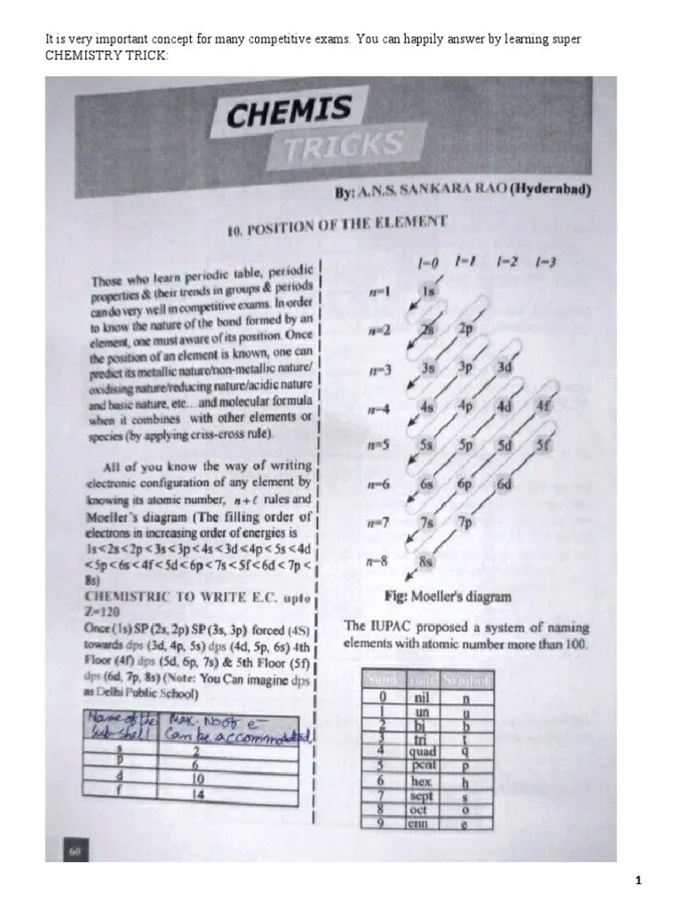 Chemistry Tricks PDF