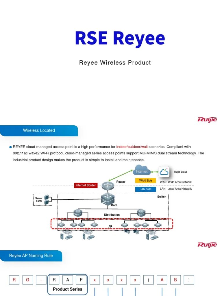 1-3-1 Reyee Wireless Product | PDF
