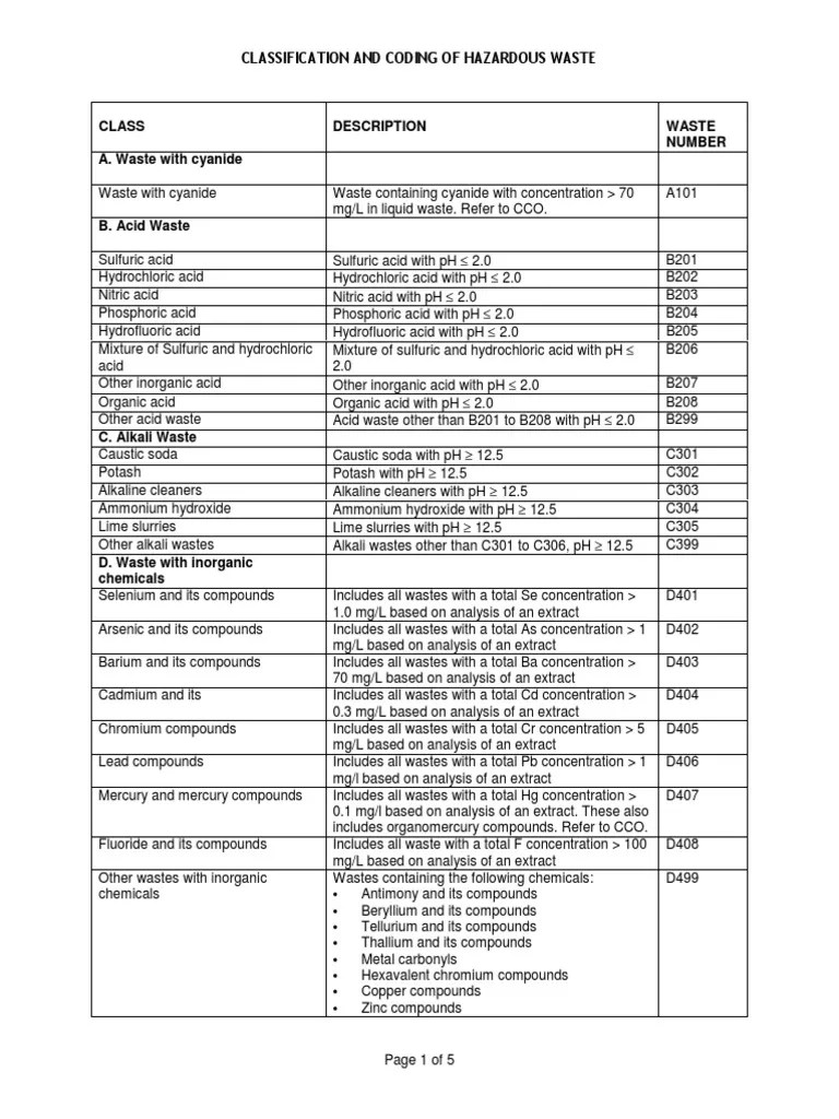Hazardous Waste Codes PDF Waste Solvent
