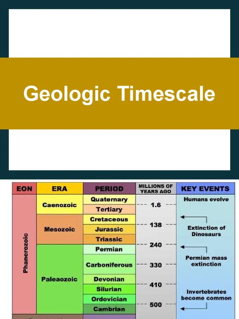 Geological Time Scale Download Free PDF Geologic Time Scale Earth