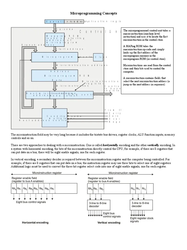 An Overview of Microprogramming Concepts Including Microinstruction Control, Horizontal and