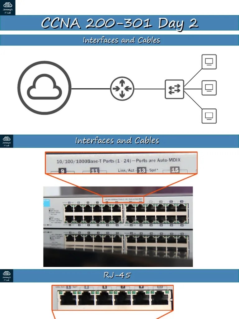 Day+2+Slides+ +Interfaces+and+Cables PDF Optical Fiber