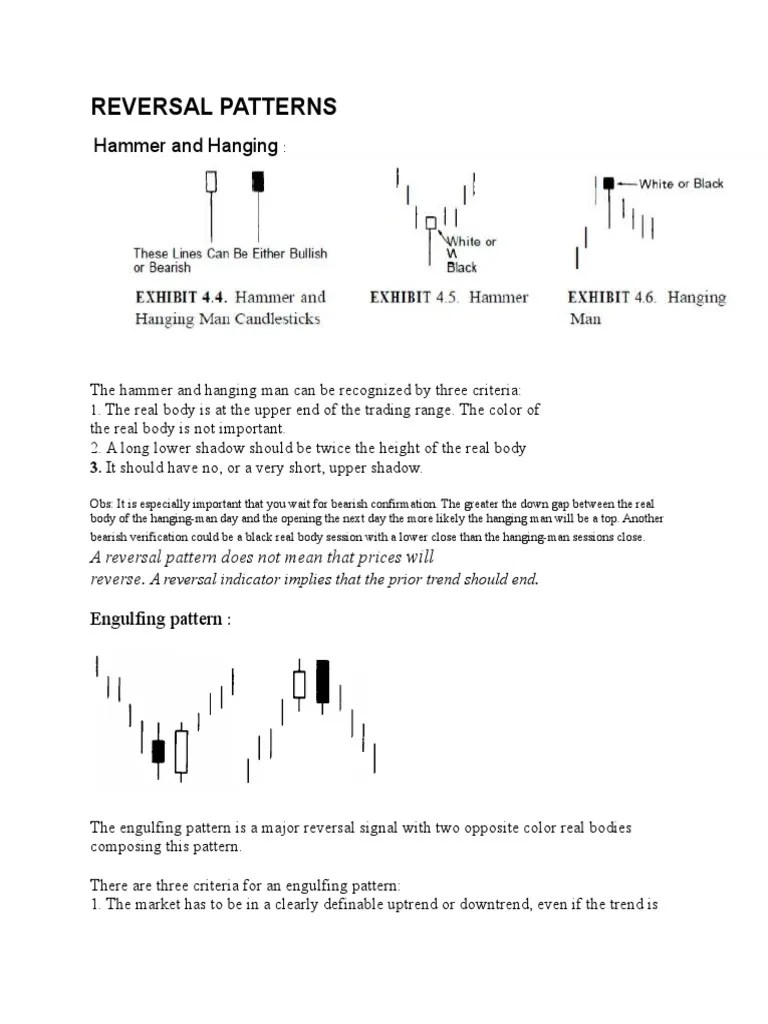 Steve Nison Candlestick Patterns rezumat PDF Market Trend