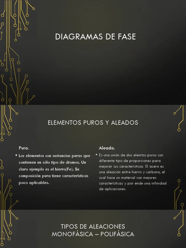 Diagramas de Fase | PDF