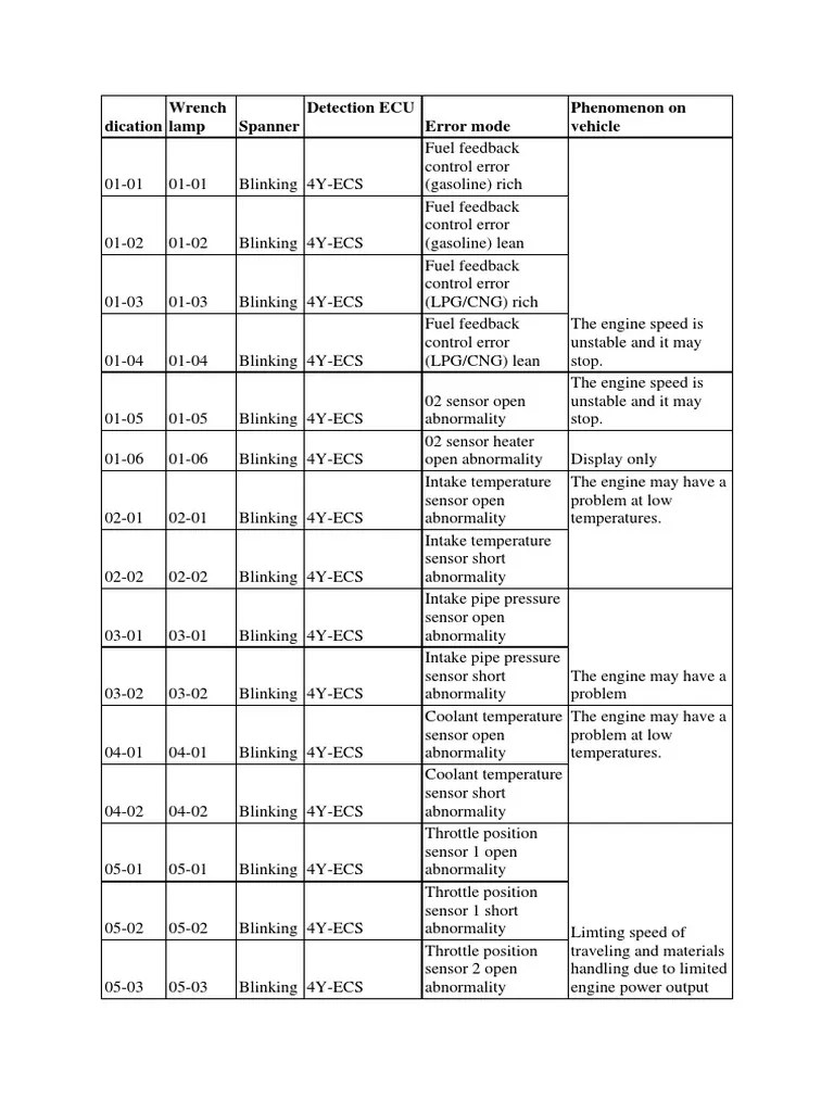 TOYOTA ELECTRIC FORKLIFT ERROR CODES LIST PDF Throttle Switch