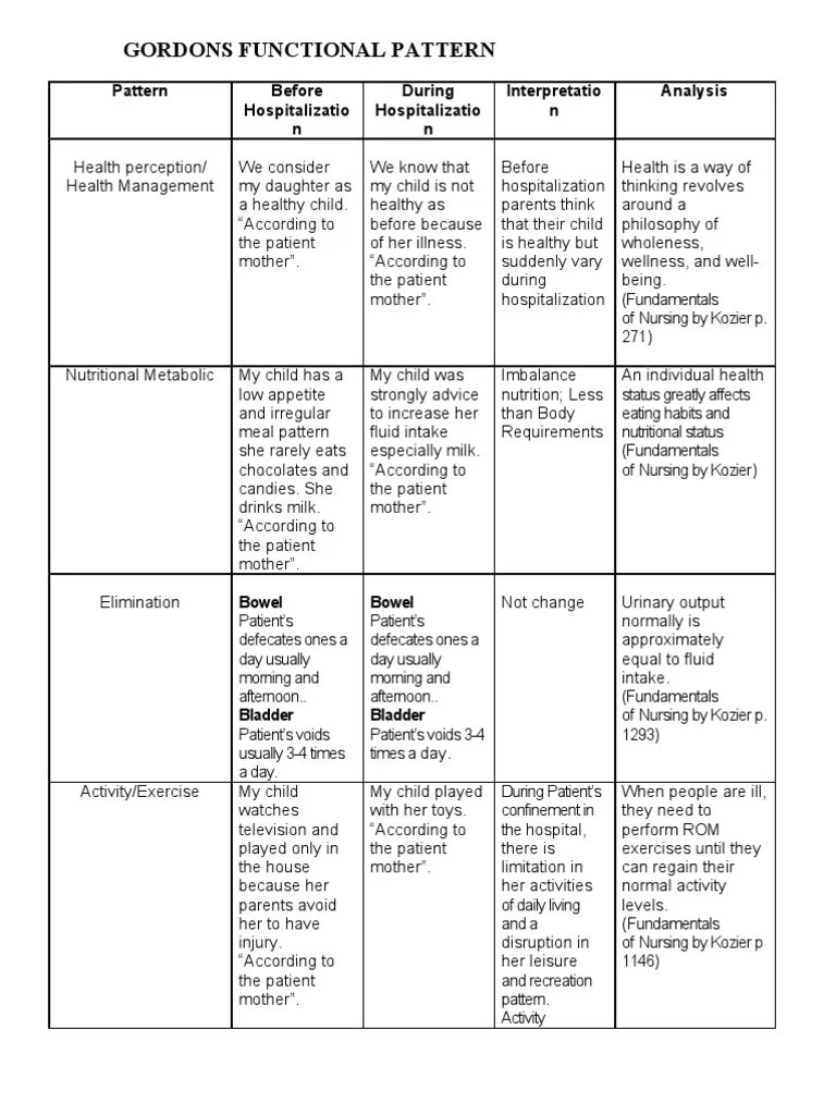 Gordons Functional Pattern PDF Sleep Perception