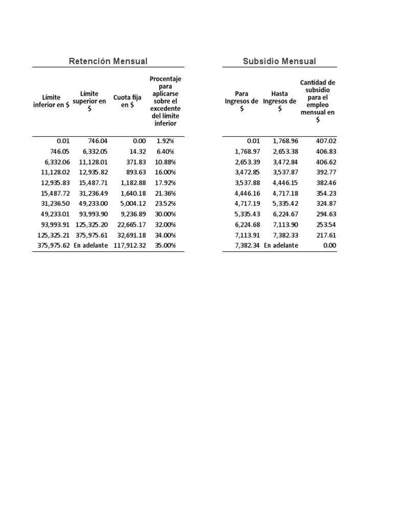 Tabla de Isr Mensual 2023 Con Sub PDF